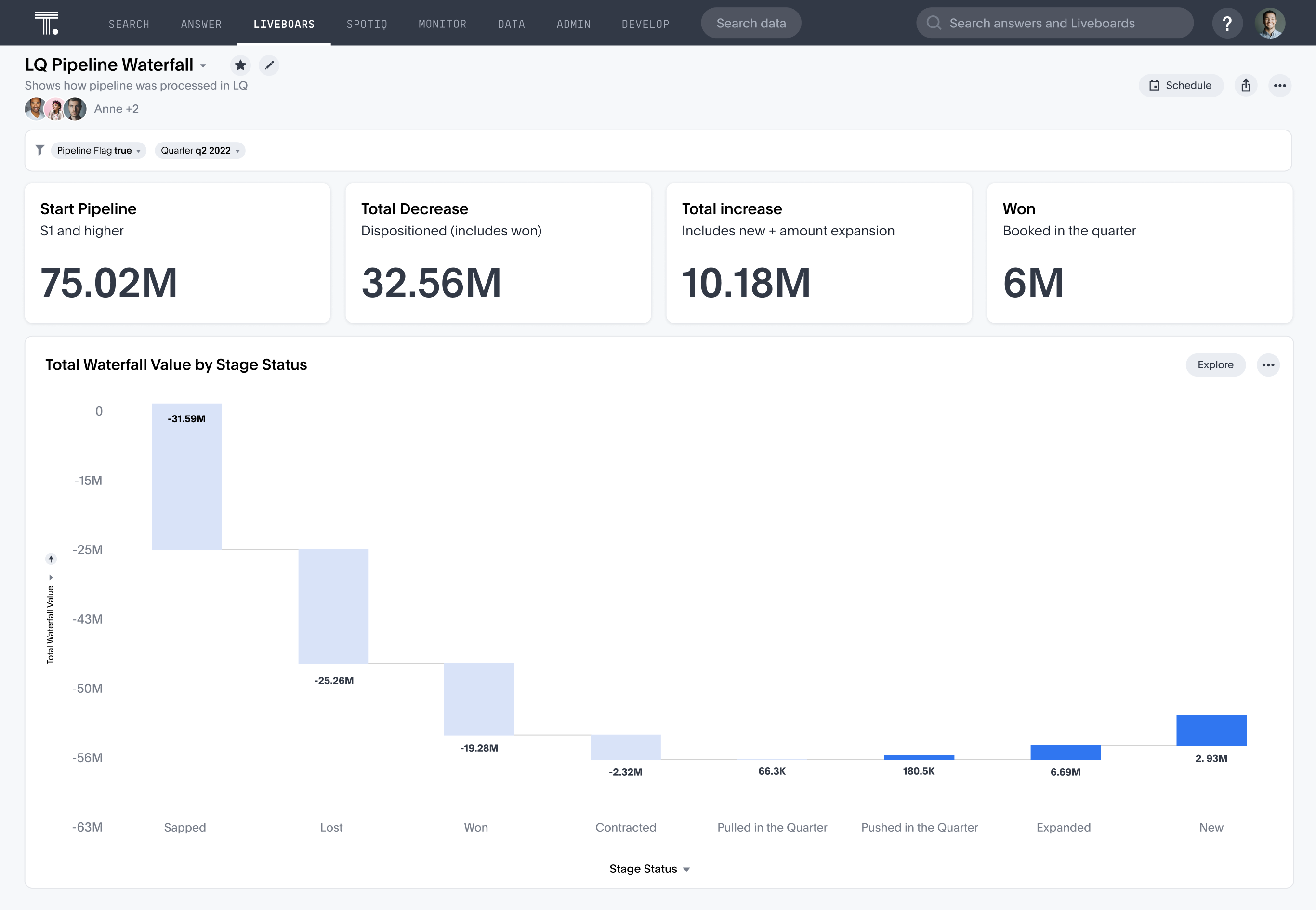 What a pipeline waterfull looks like in ThoughtSpot.