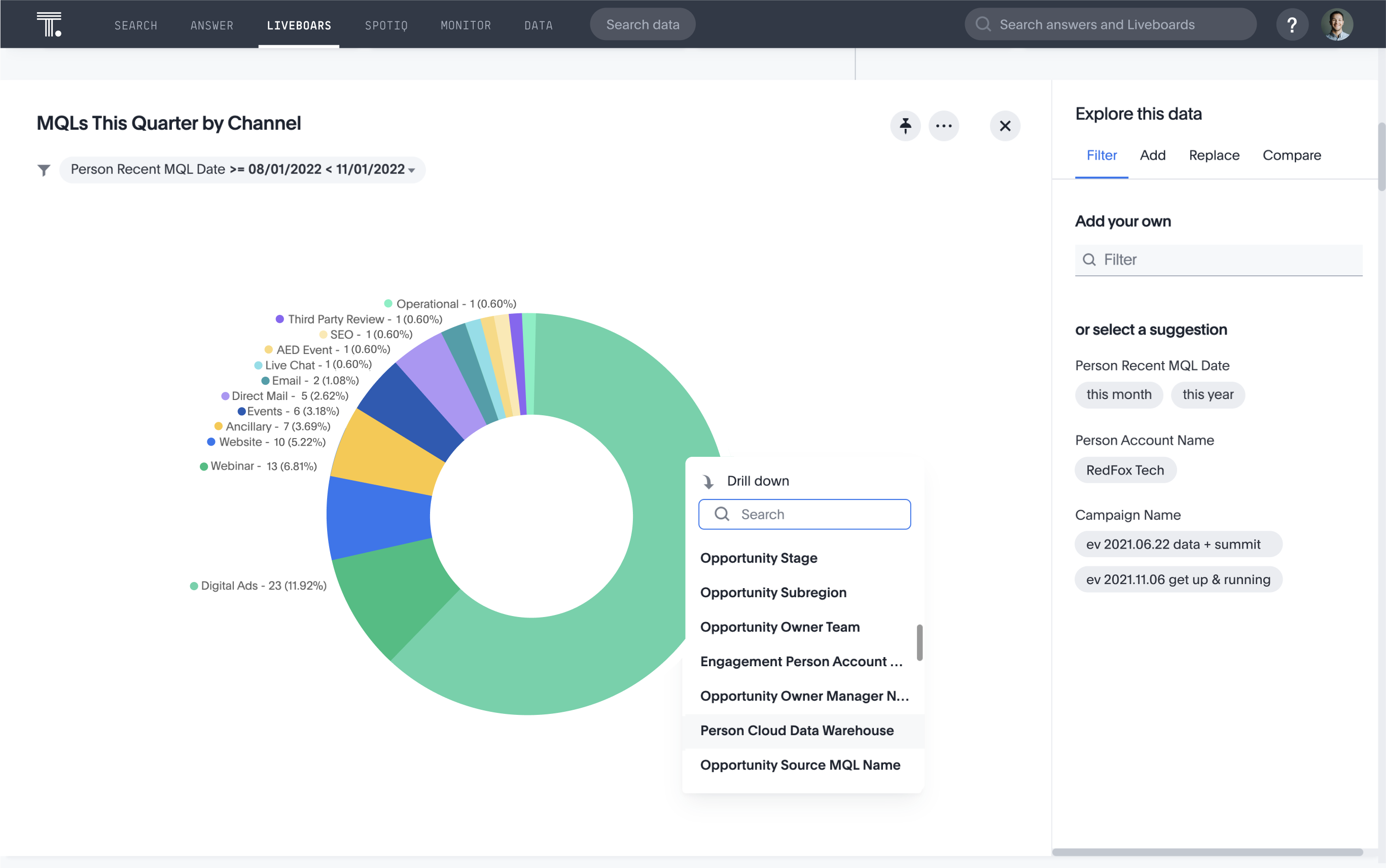 Liveboards for each specific campaign, to give 360-degree view of key metrics