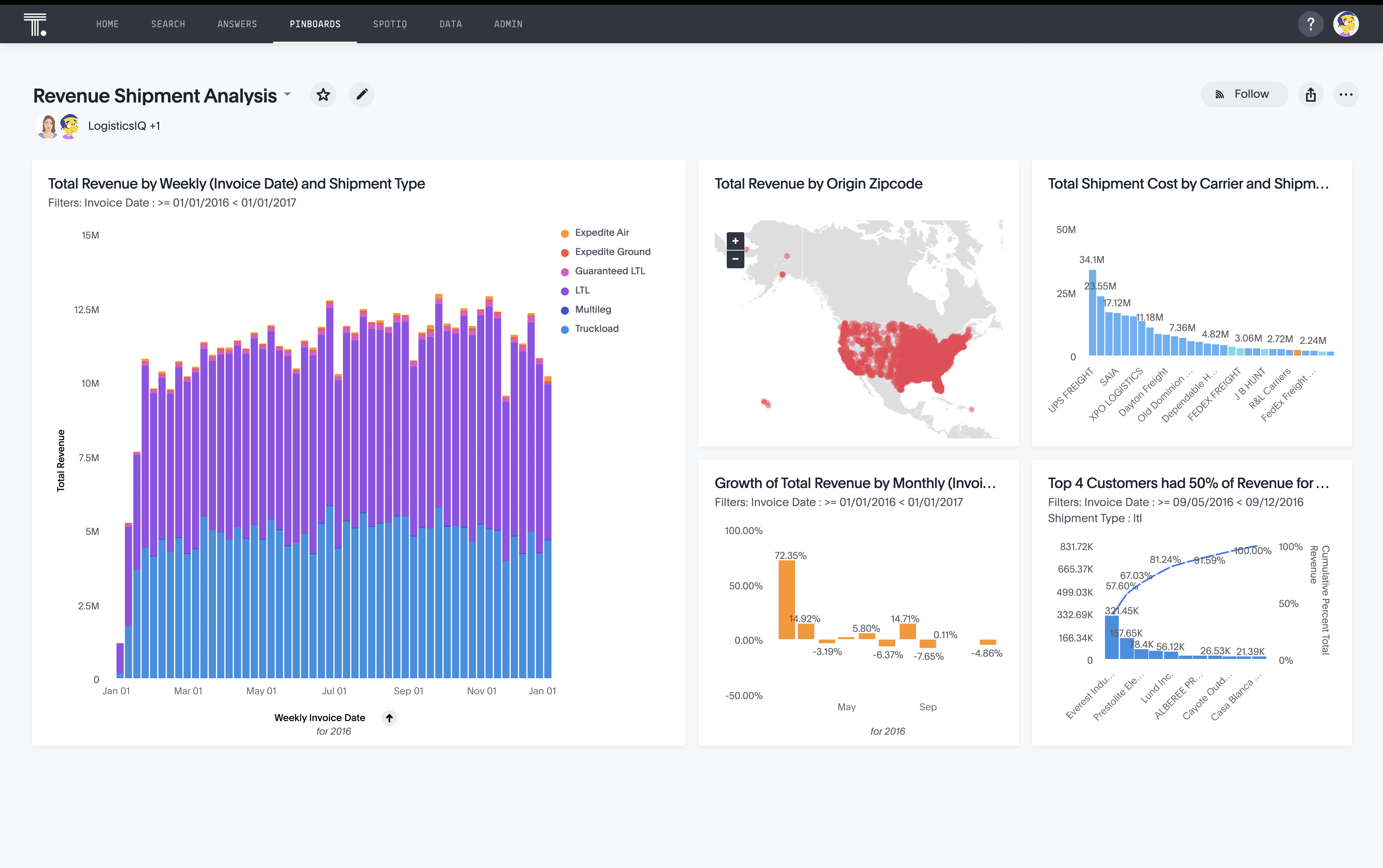 Logistics analytics liveboard example.