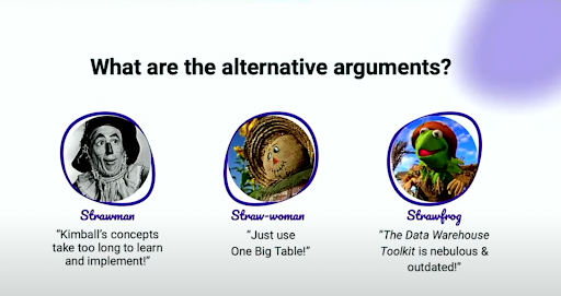 What are the alternative arguments?