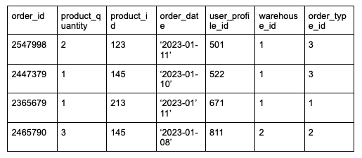 example fact table in data modeling