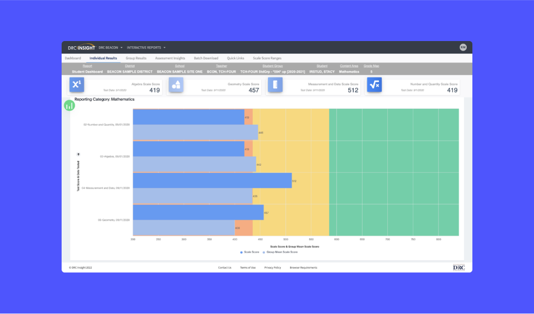 How DNC Insights uses embedded analytics.