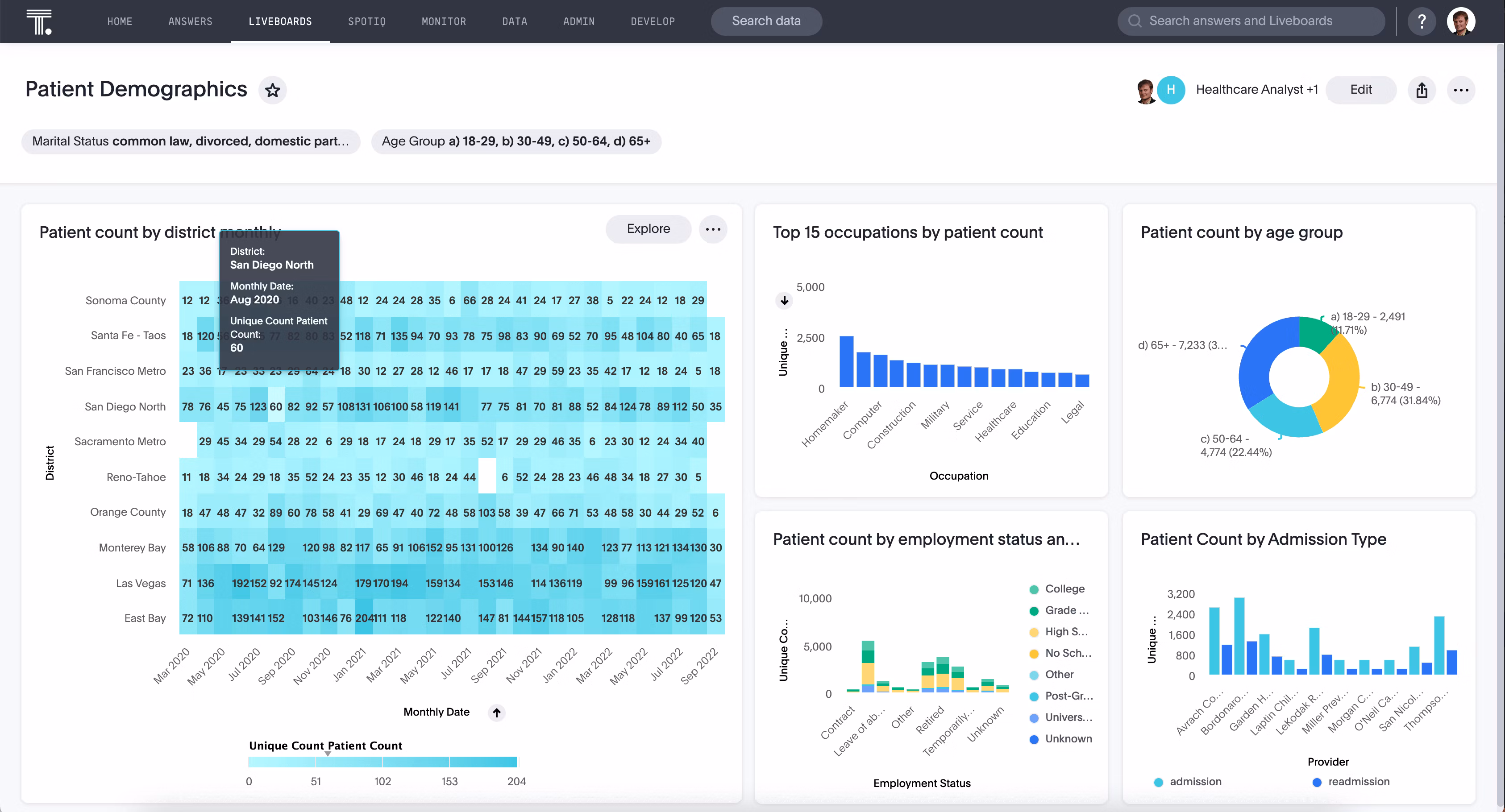 A ad hoc reporting example of a healthcare analytics liveboard.
