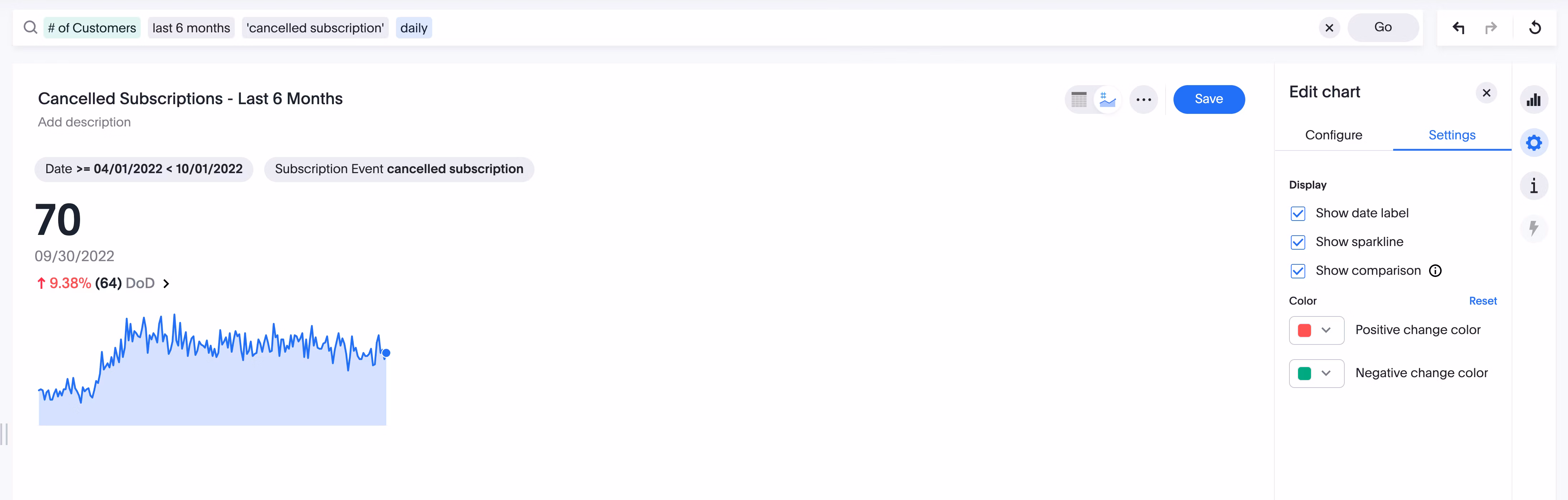 The total number of cancelled subscriptions in the last six months.