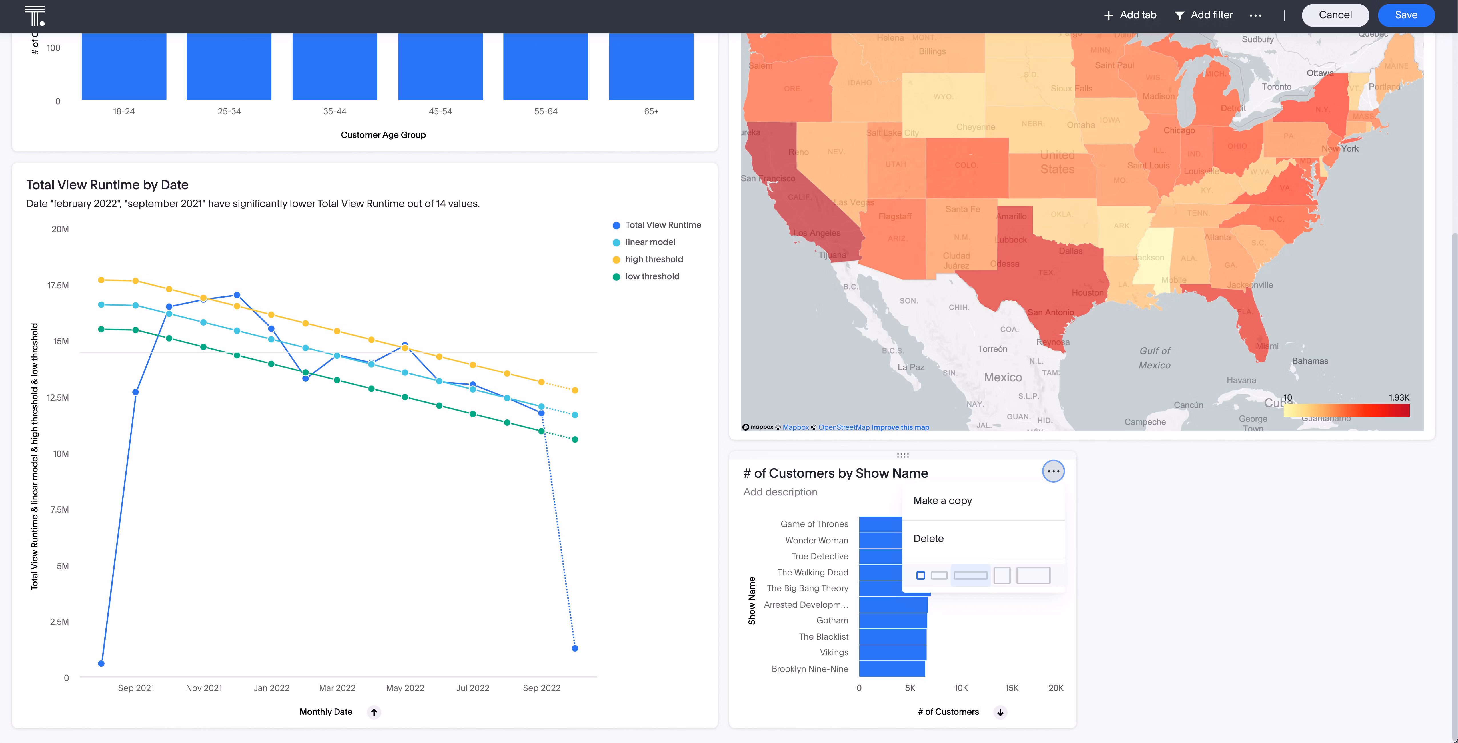 A liveboard showing three data visualizations with white space in the bottom right corner.