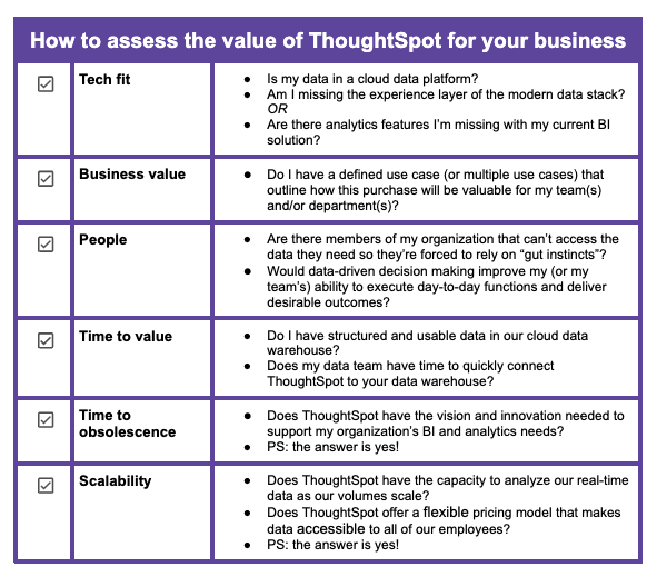 Chart that outlines questions to ask so you can calculate the value of ThoughtSpot for your business.