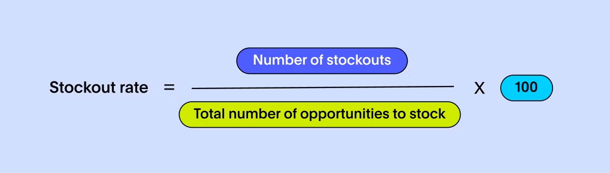 An equation to calculate stockout rate