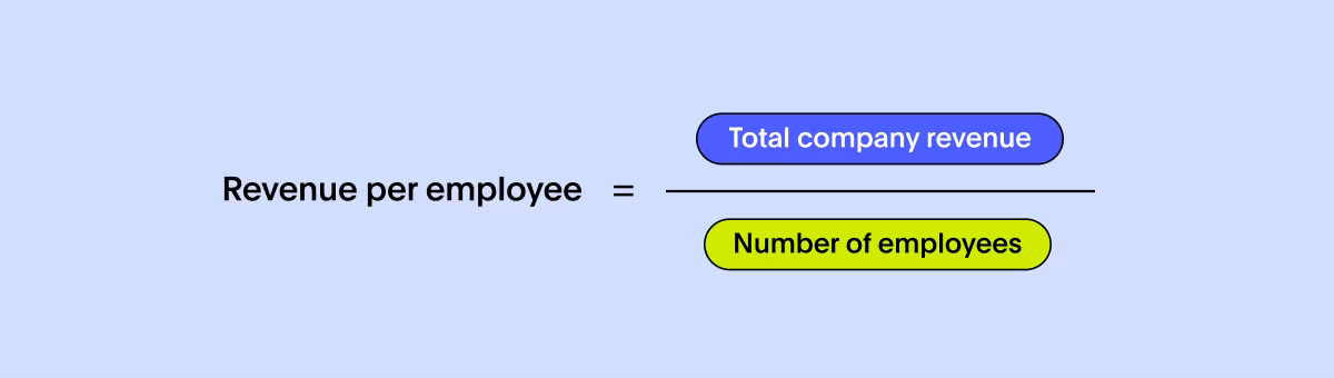 Manufacturing KPI - Revenue per employee