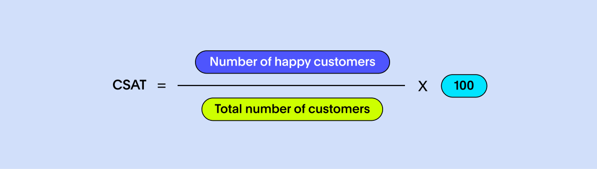 SaaS KPI - Customer satisfaction score