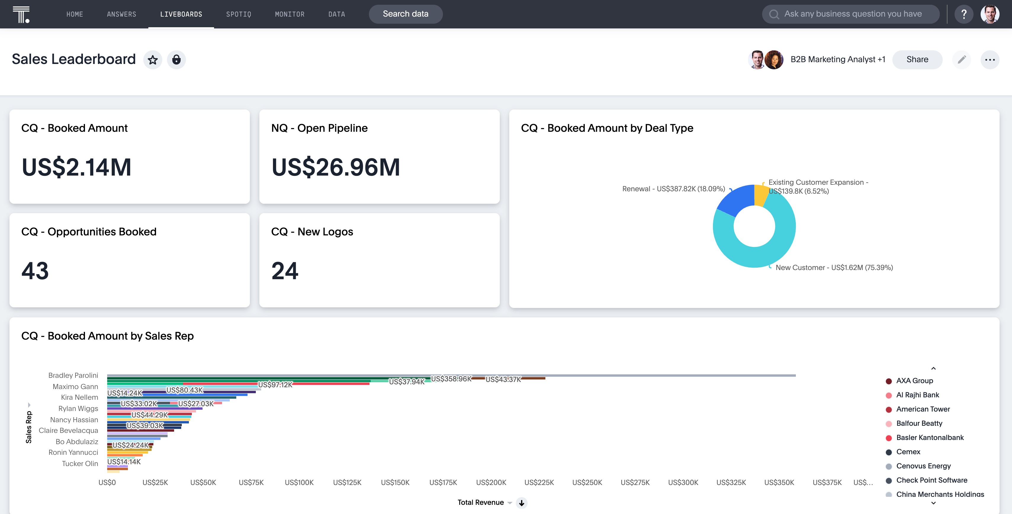 Executive sales dashboard