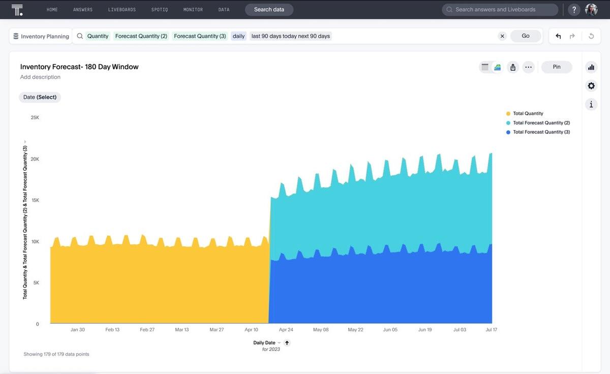 Retail KPI Dashboard Examples