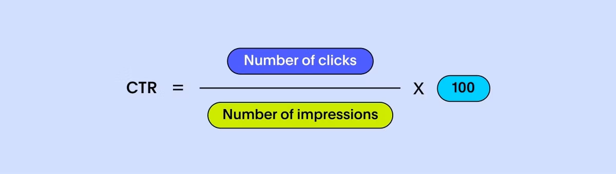Click-through rate (CTR)