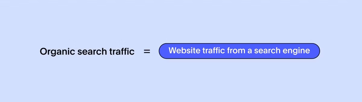 Organic search traffic