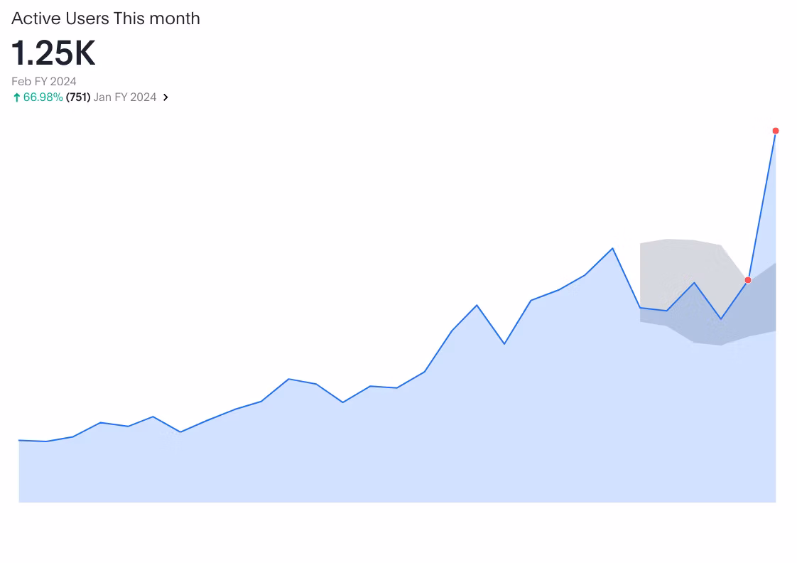 Anomaly detection