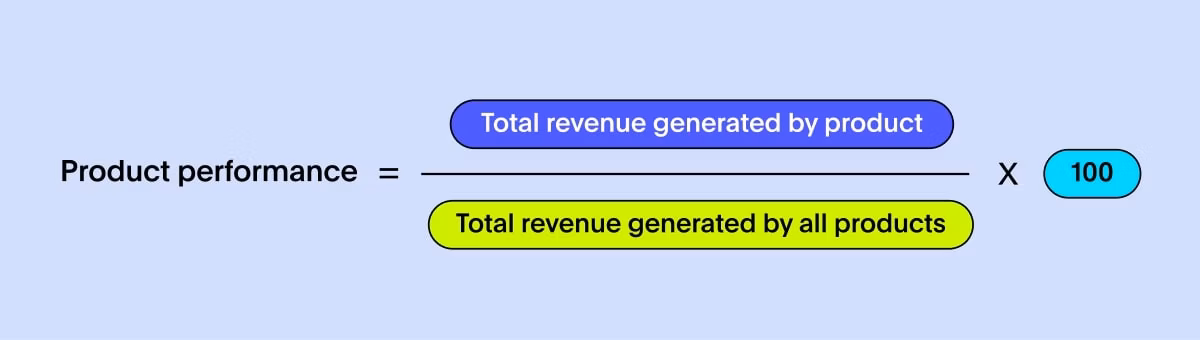 Product and opportunity type mix