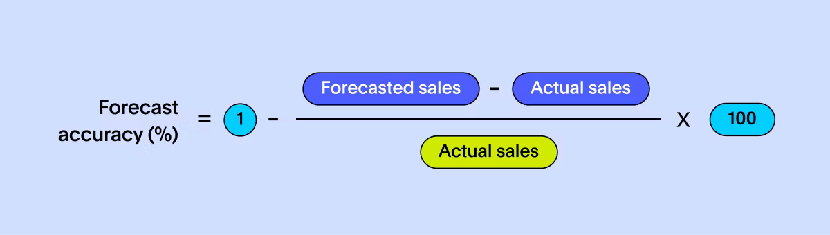 Sales metric - Sales forecasting accuracy