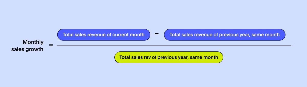 Sales metric - monthly sales growth