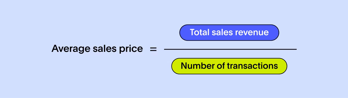 Sales metric - Average sales price