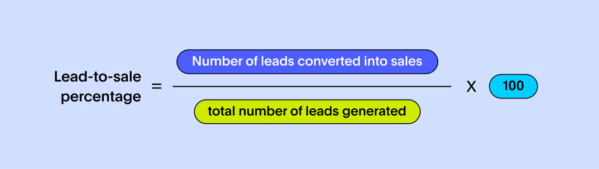 Sales metric - Lead to sale percentage