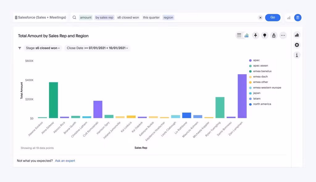 Sales digital dashboard