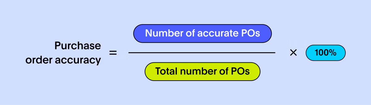 Purchase order accuracy