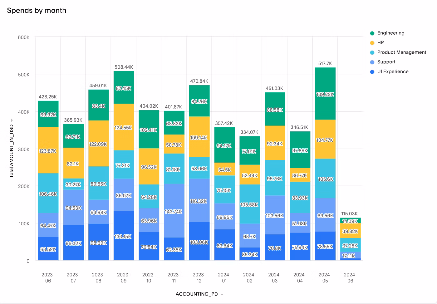 Revenue and profitability dashboard
