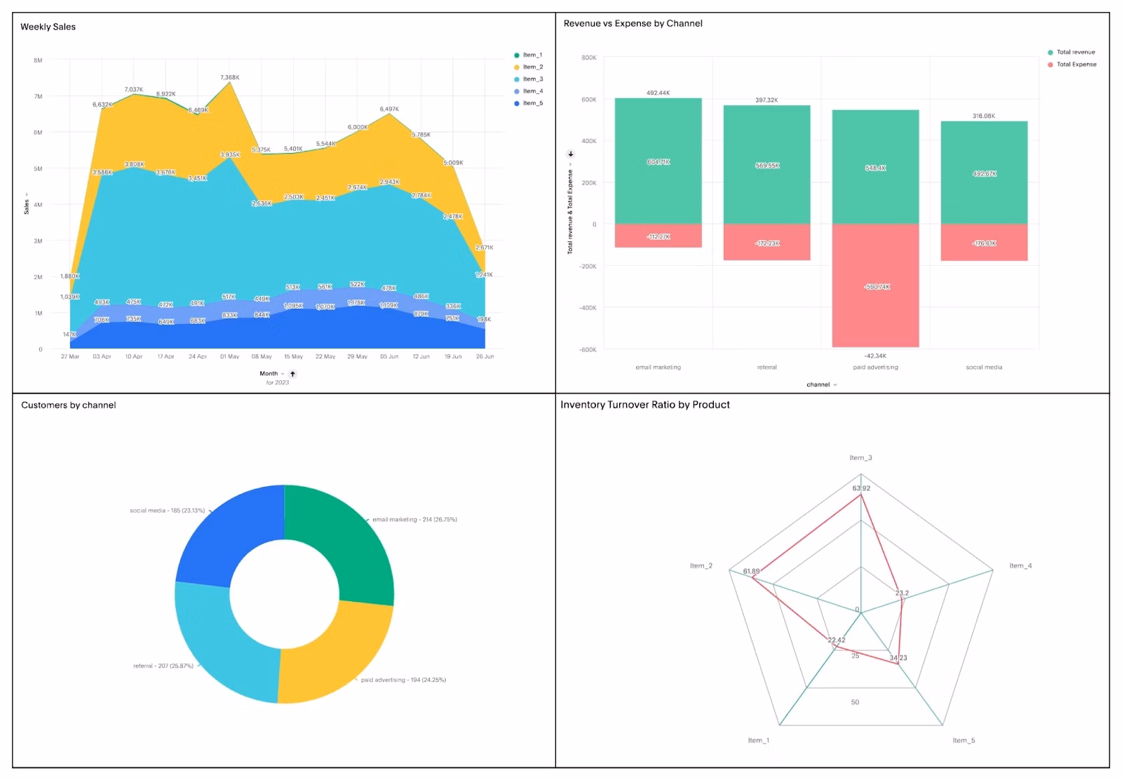 Revenue dashboard