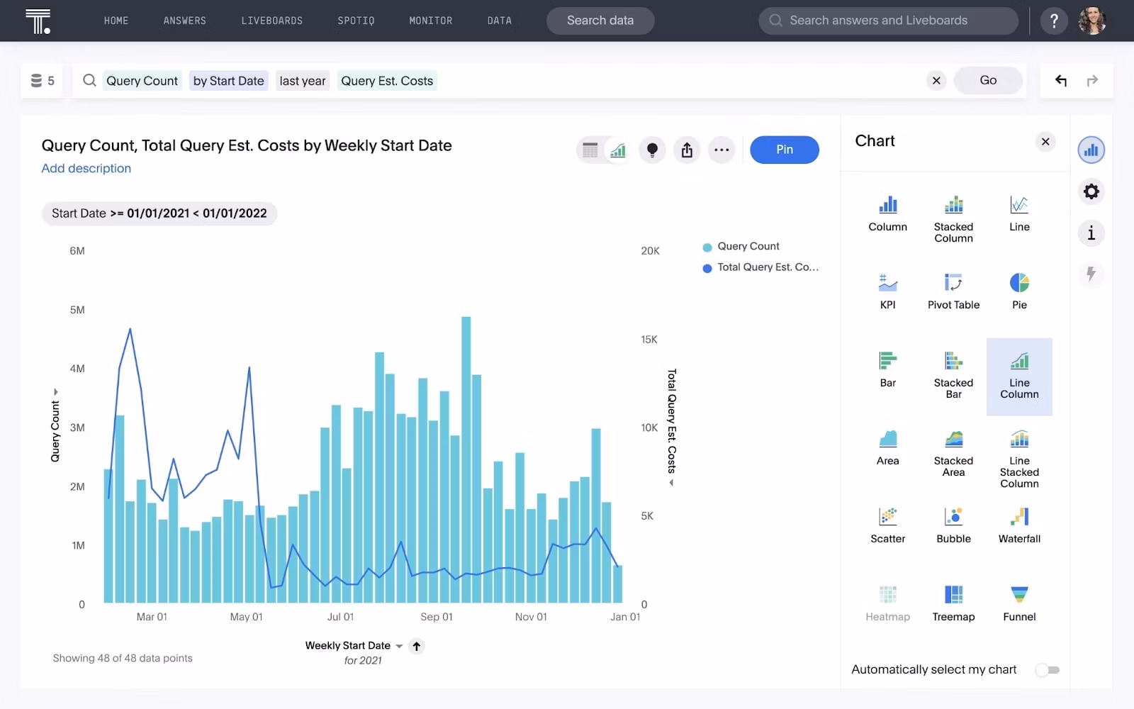 Enhanced data comprehension