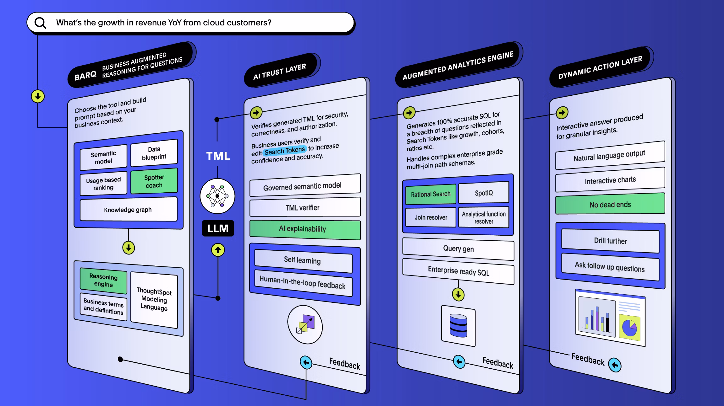 Spotter Architecture for ThoughtSpot's AI Analyst