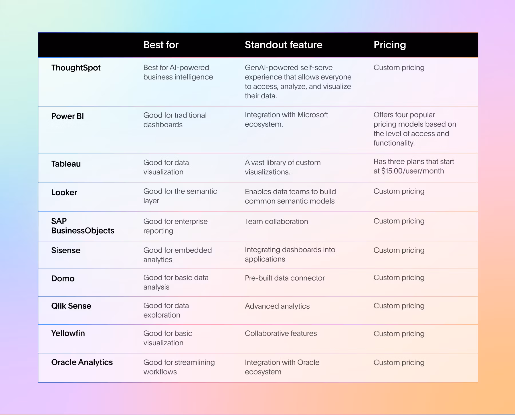 Quick summary of BI tools