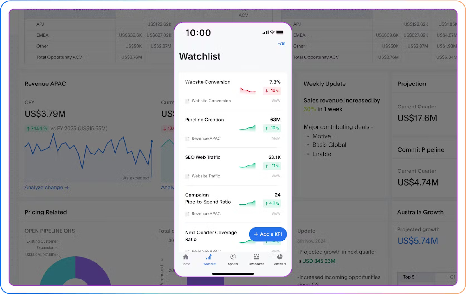 KPI monitoring