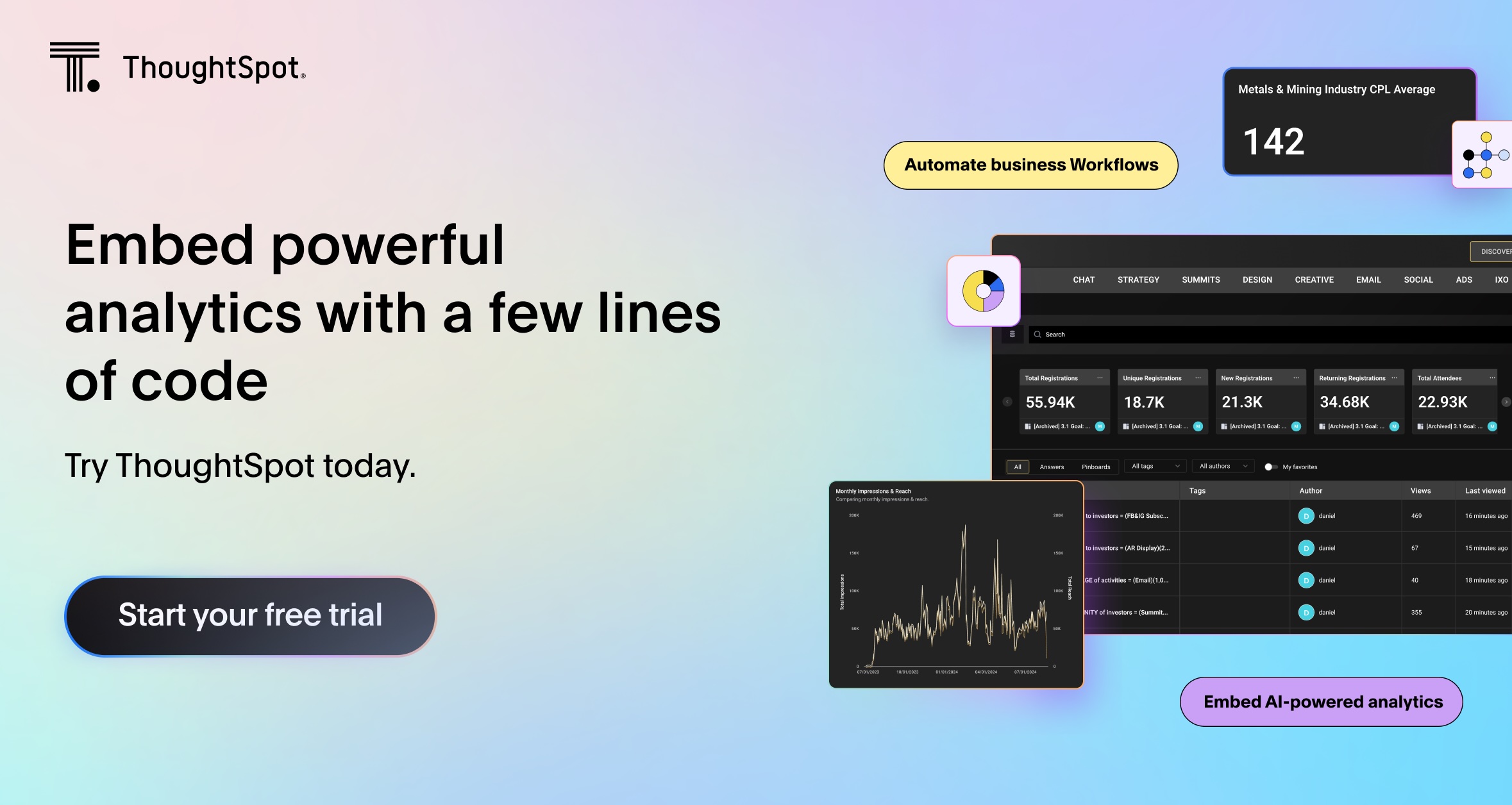 Try ThoughtSpot for FREE