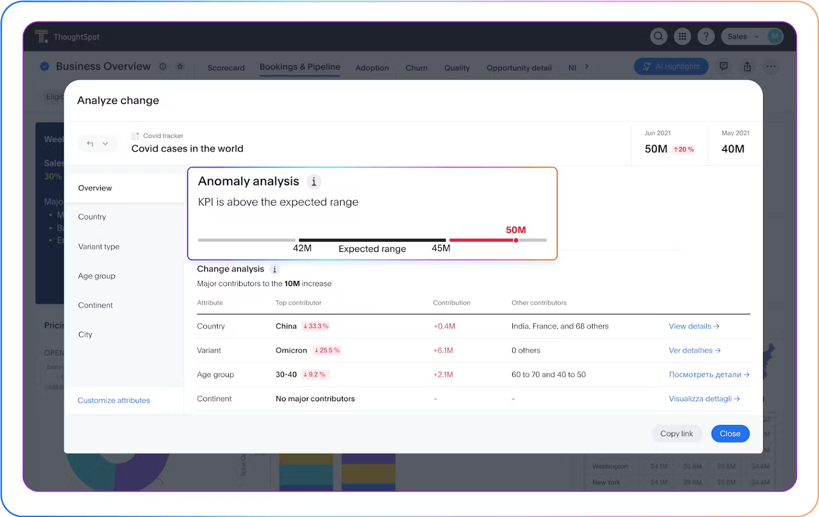 AI-Augmented Dashboards