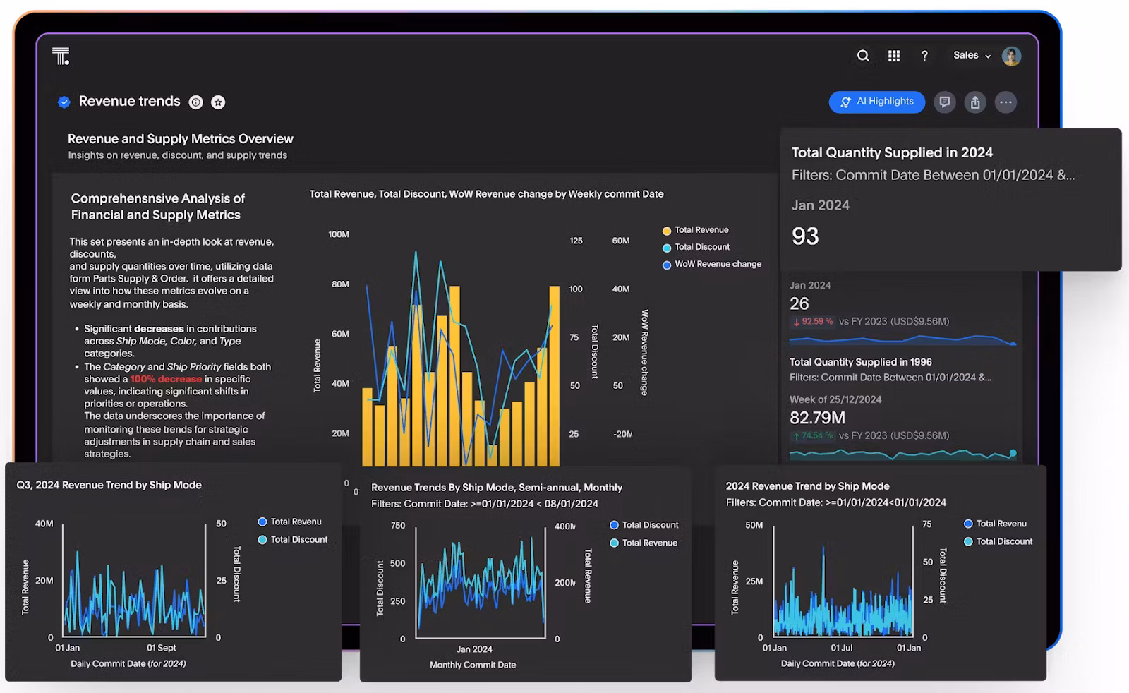 AI augmented dashboards