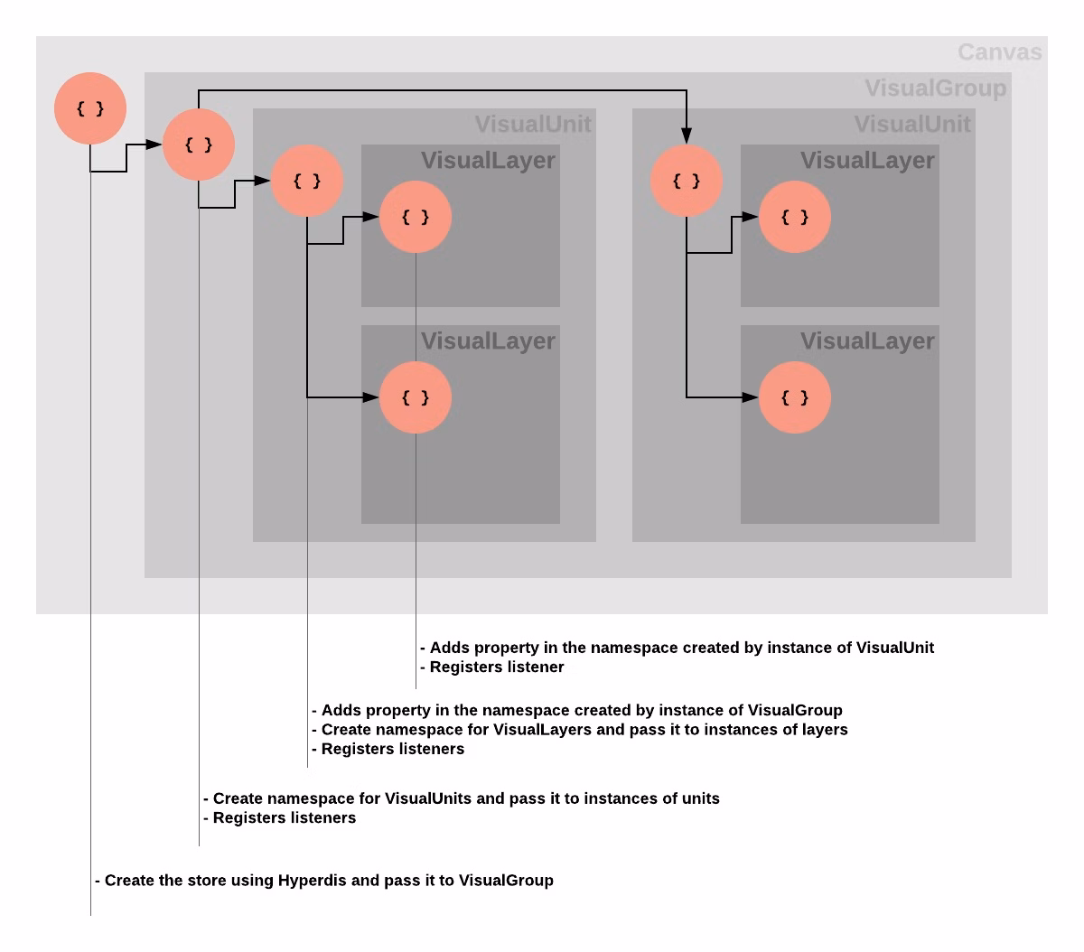 Optimized rendering engine
