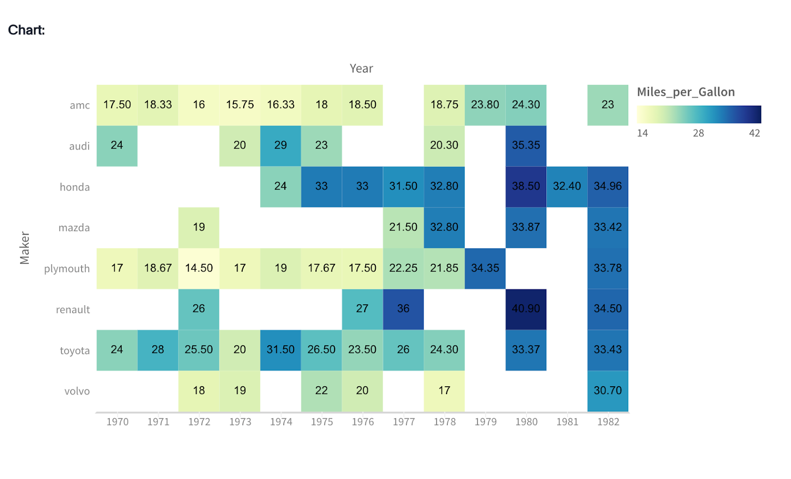 Heatmaps