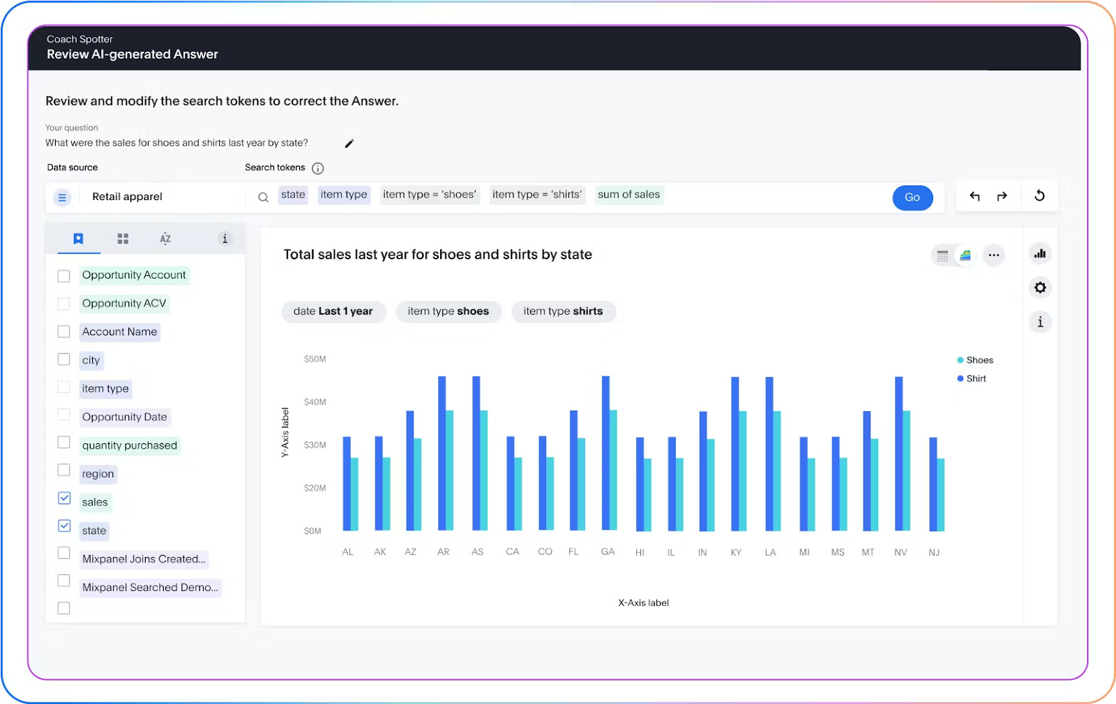 real-time dashboard