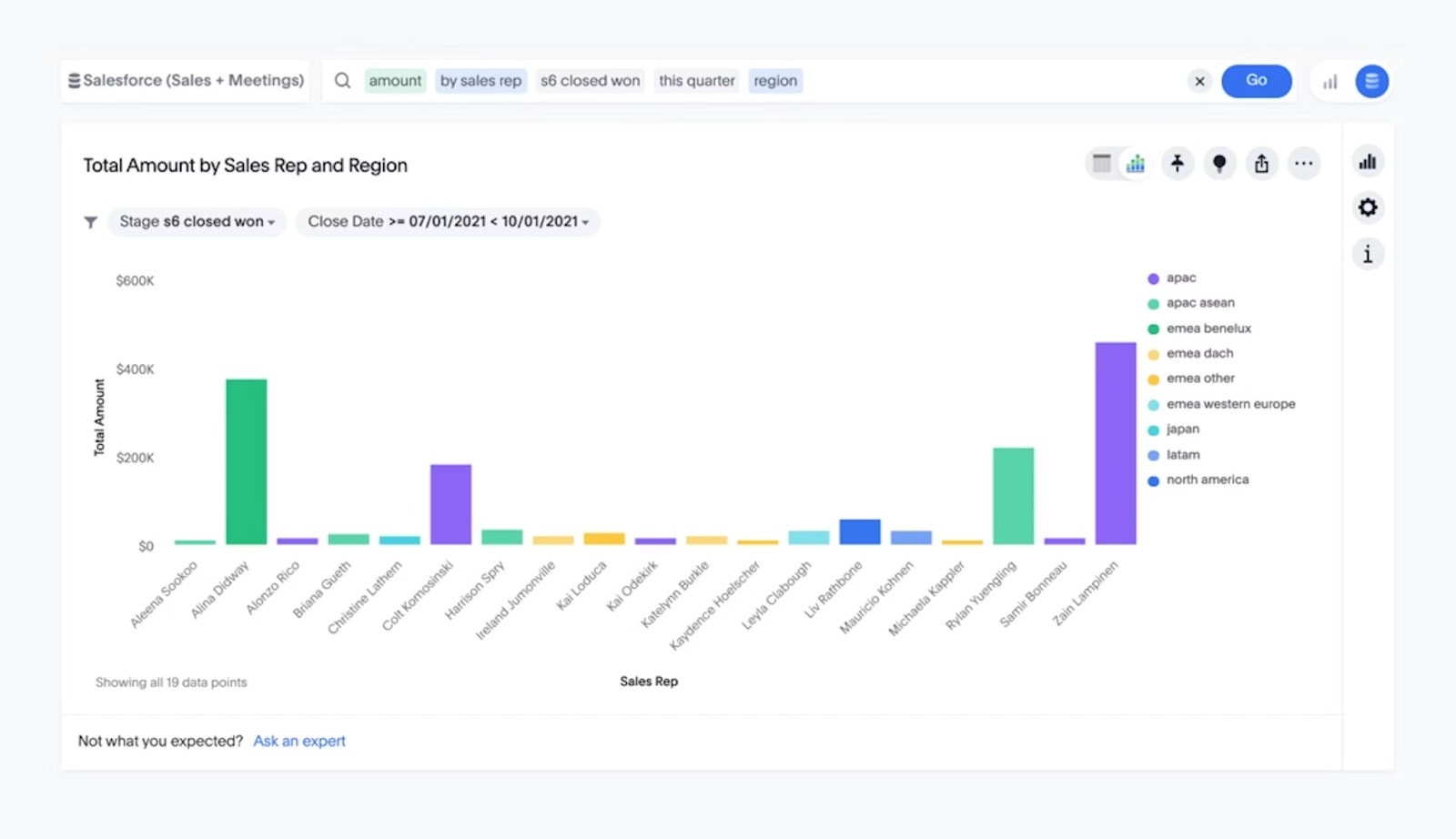 Sales performance