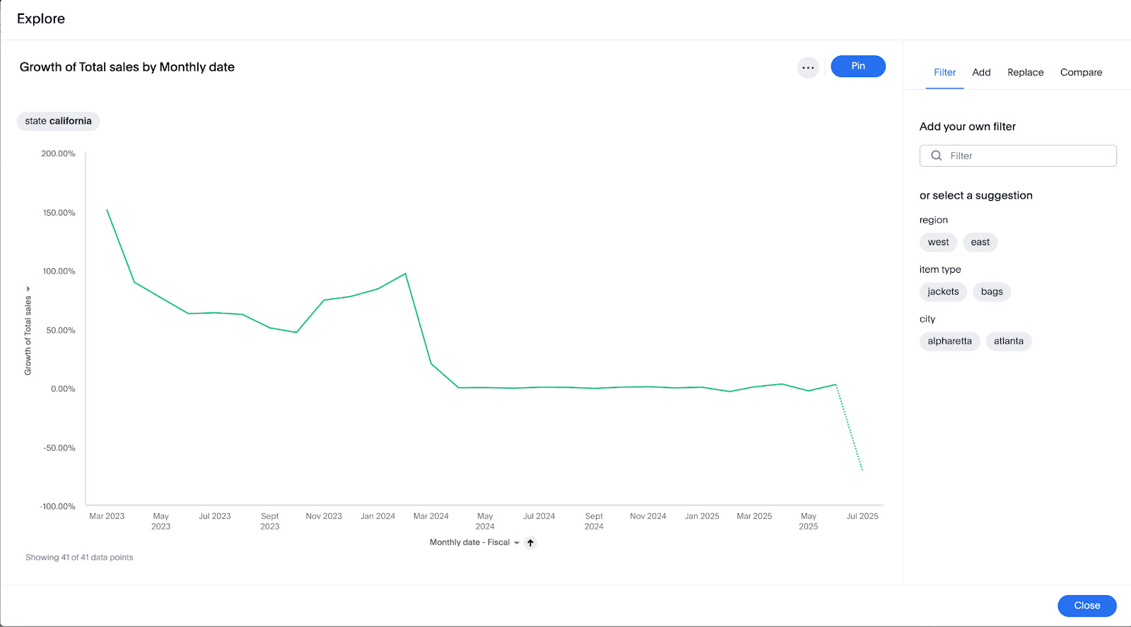Trend analysis