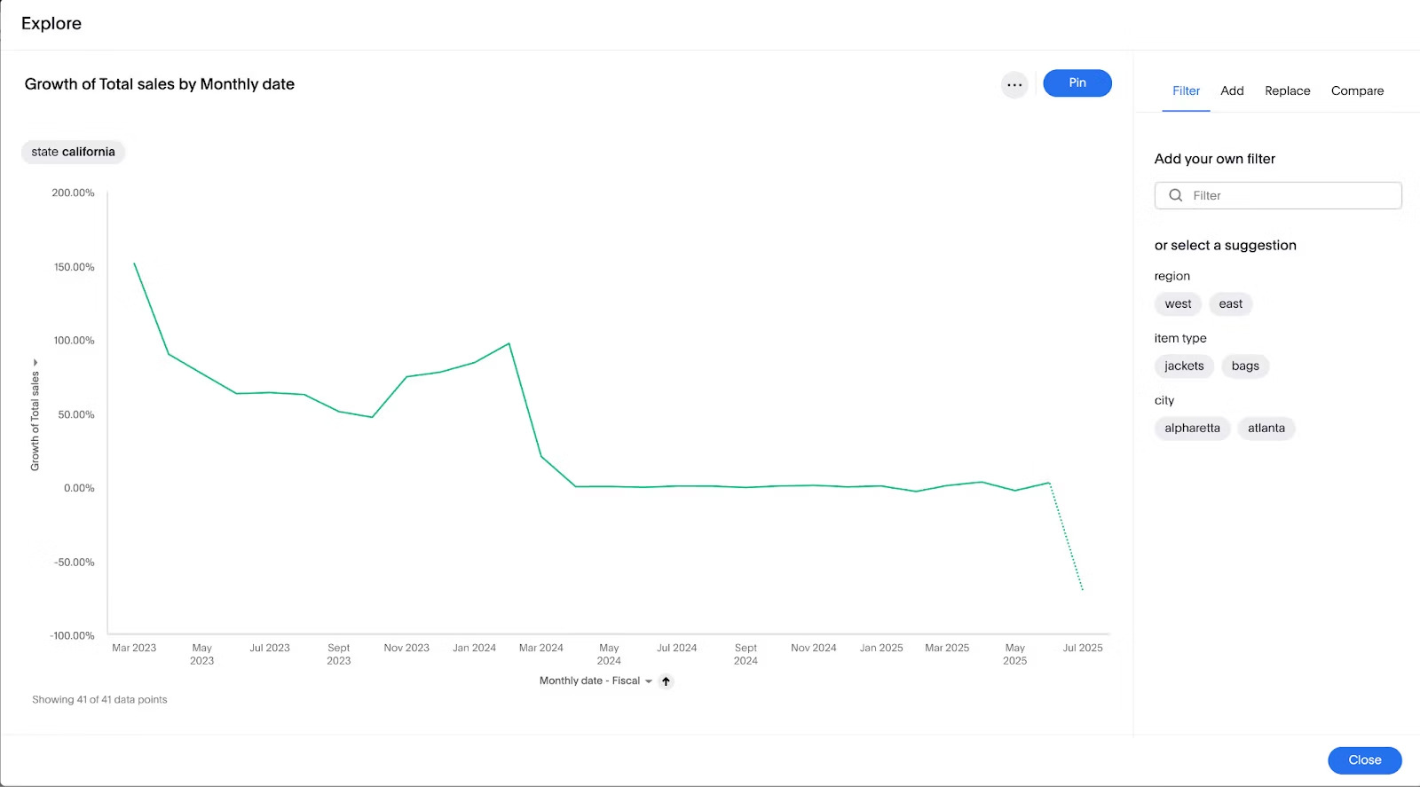 Line in a graph