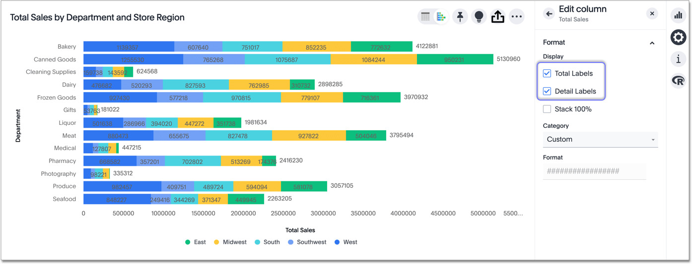 Stacked bar chart